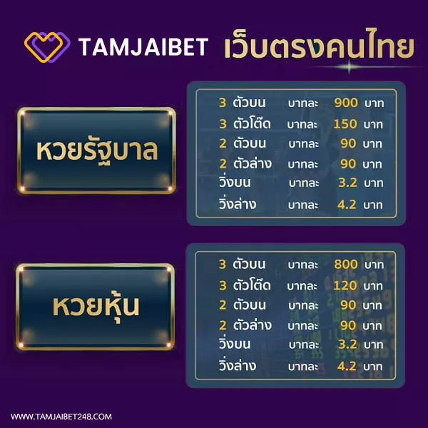 อัตราจ่ายหวยไทยและหวยหุ้น